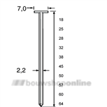 DUTACK FASTENERS T-nagels TN22 64 mm [1.000] beitelvormige punt rvs